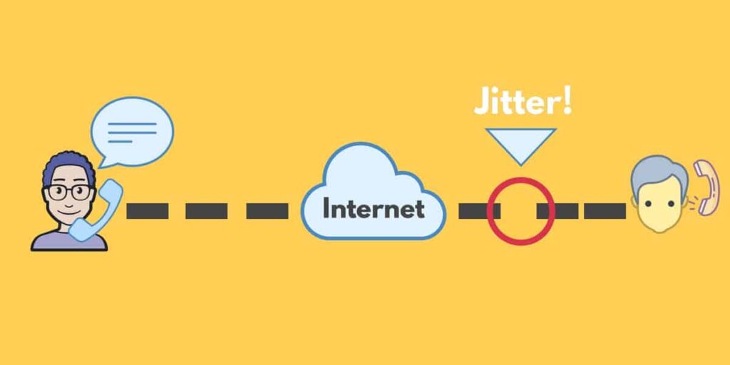 What is Jitter