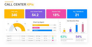 Call Center: Reporting Dashboard