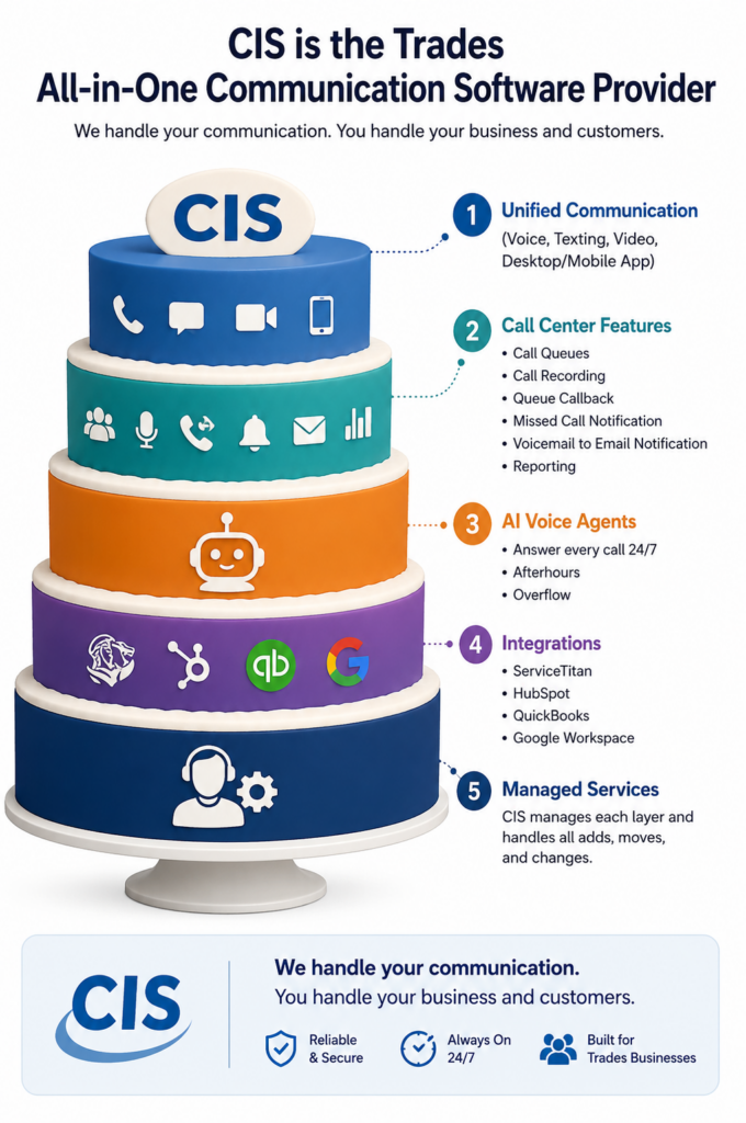 Communications Layer