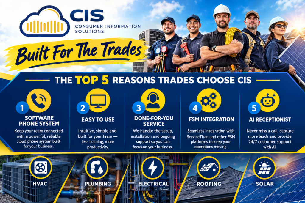 CIS Built For The Trades – Business Phone System for HVAC, Plumbing, Electrical, Roofing & Solar